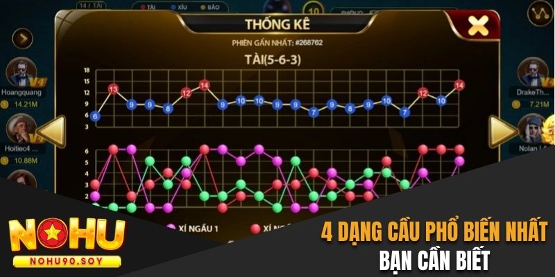 4 dạng cầu phổ biến nhất bạn cần biết