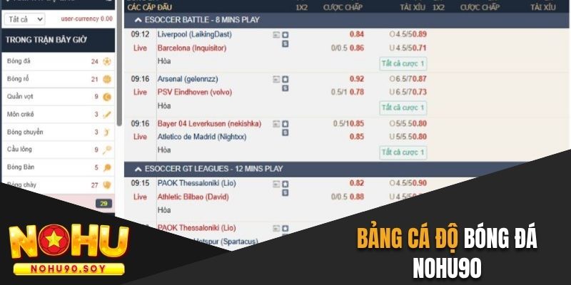 Bàn cá độ cho game bóng đá tại nền tảng