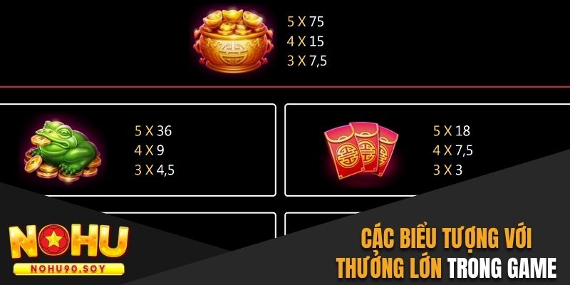 Các biểu tượng đặc trưng với thưởng lớn trong game